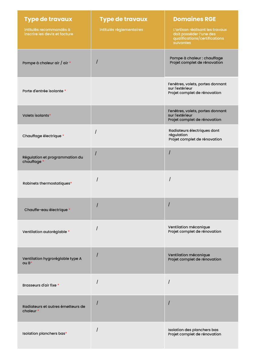 Tableau-récapitulatif-des-types-de-travaux-requérant-une-qualification,certification RGE03